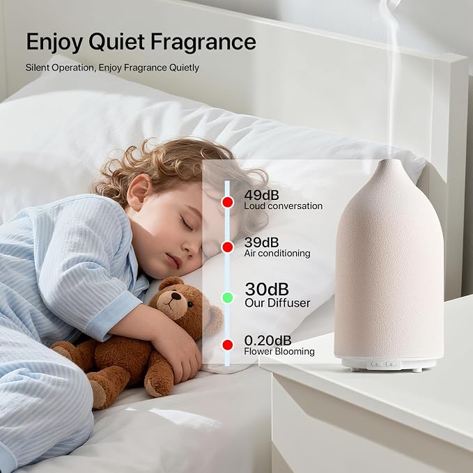 Aroma Diffuser,500ML Ceramic Ultrasonic Essential Oil Diffuser for Aromatherapy with 7-Color LED Light Waterless Auto Off for