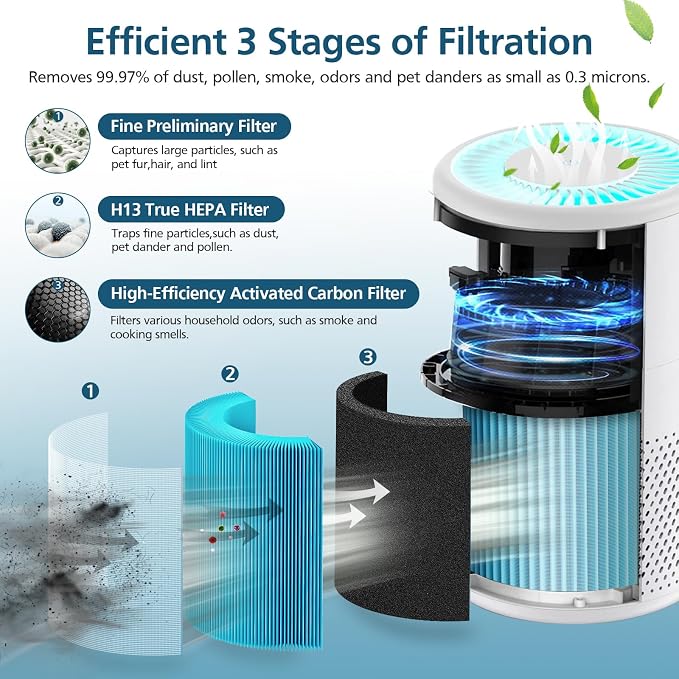 B-D02L/M05 Replacement Filter, Compatible with B-D02L & M05 Air Purifier, for B-D02U, for B-D02L