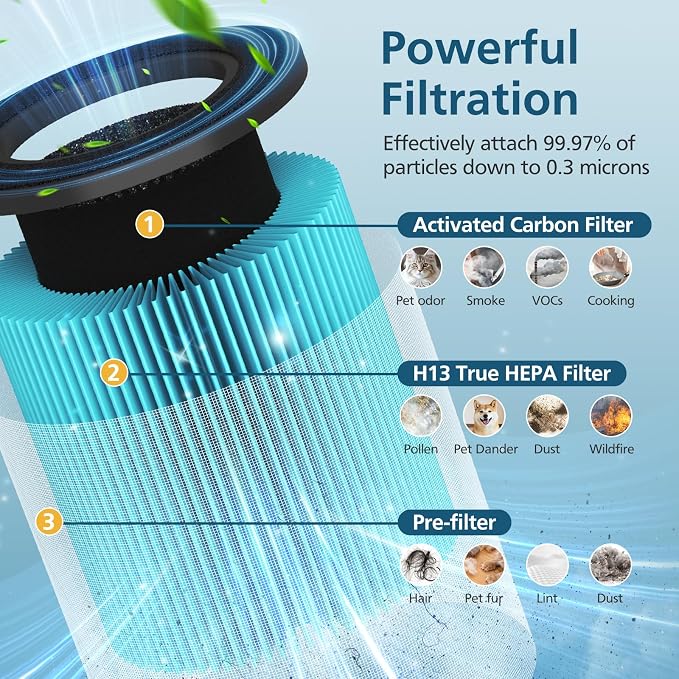 B-D02L/M05 Replacement Filter, Compatible with B-D02L & M05 Air Purifier, for B-D02U, for B-D02L