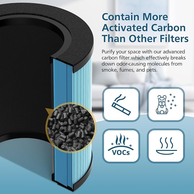 B-D02L/M05 Replacement Filter, Compatible with B-D02L & M05 Air Purifier, for B-D02U, for B-D02L