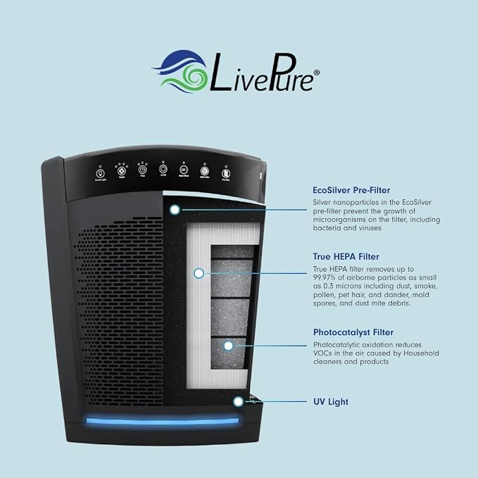 Bali Series Multi-Room Whole House Large Console Air Purifier, True HEPA Filter Captures Allergens, Smoke, Mold, Pollen