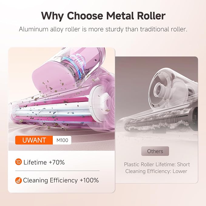 Bed Cleaner with 16Kpa Suction Metal Roller 253.7nm Uv-c Light Mattress Vacuum Cleaner 36000RPM/Min 149°F Heating HEPA