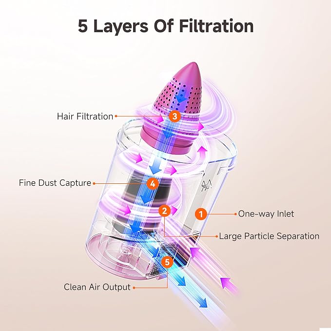 Bed Cleaner with 16Kpa Suction Metal Roller 253.7nm Uv-c Light Mattress Vacuum Cleaner 36000RPM/Min 149°F Heating HEPA