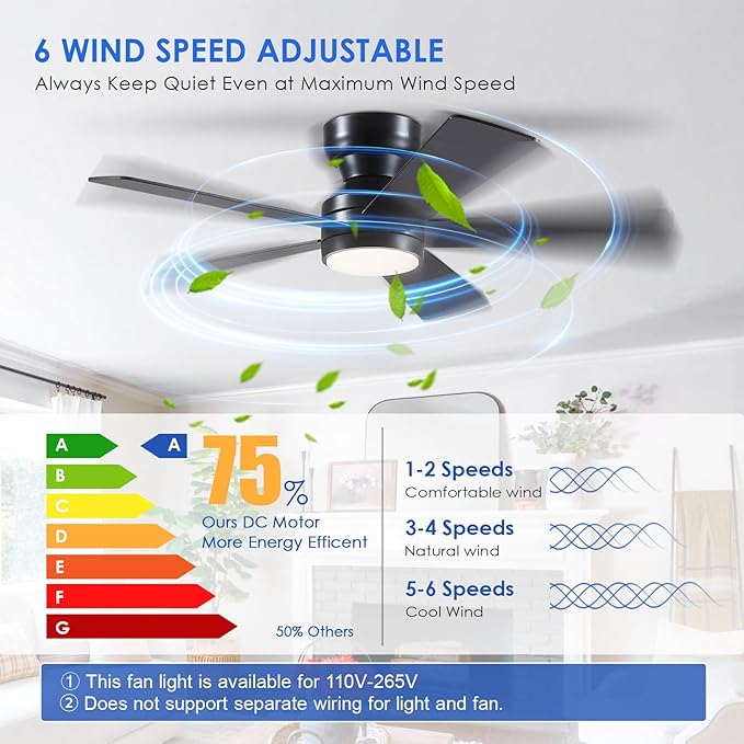 Black Ceiling Fans with Lights - 46" Flush Mount Ceiling Fan with Remote and 5 Reversible Blades, 3CCT Dimmable, 6 Wind