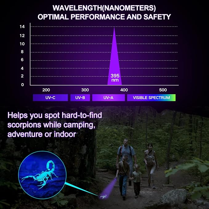 Black Light UV Flashlight, Blacklight 12 LED Urine Detector For Dog/Cat/Pet Urine & Dry Stains and Bed Bug On, alternate view