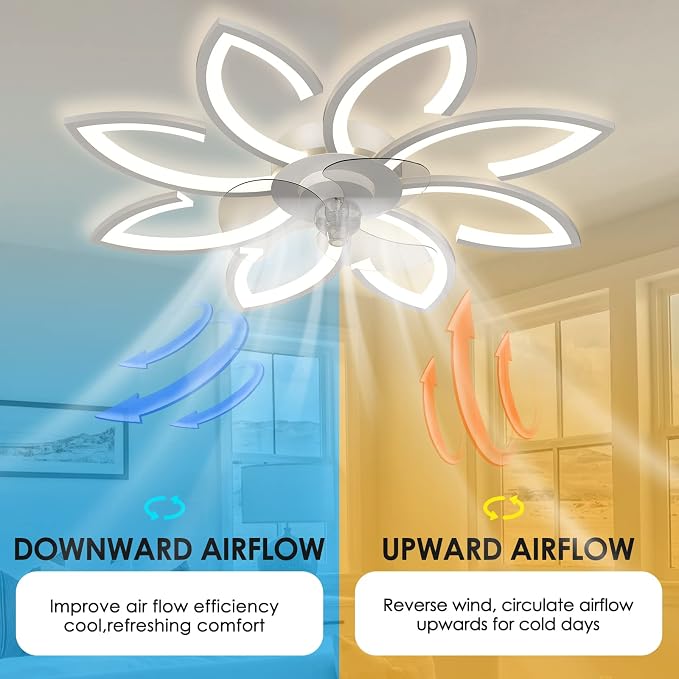 Bladeless Ceiling Fan With Lights, Modern Flush Mount With Dimmable LED Light and Remote Control, Low Profile 6 Gear Wind