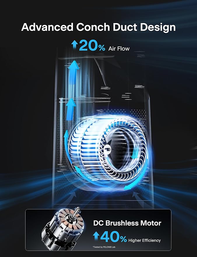 Bladeless Tower Fan with 26-33ft Powerful Airflow, Alexa and Google Compatible, 6-Speed Settings, Quiet DC Motor, 120°