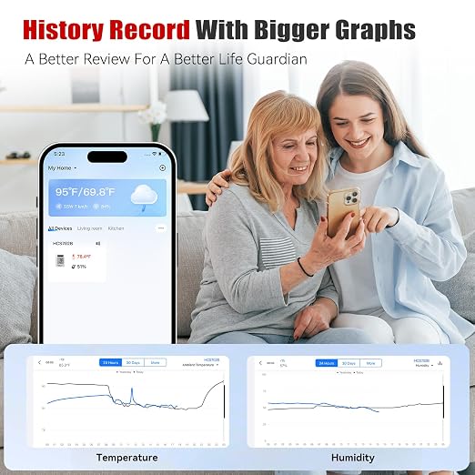 Bluetooth Thermometer Wireless, Smart Thermometer with App Control, 200ft Coverage, Offline Storage, Trend Charts, Real-Time