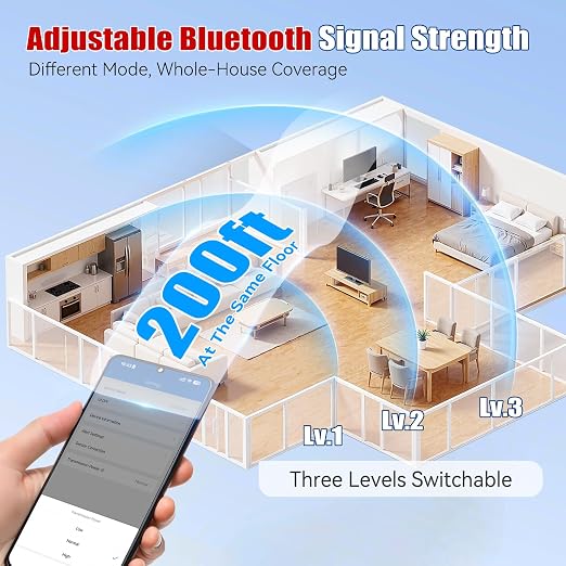 Bluetooth Thermometer Wireless, Smart Thermometer with App Control, 200ft Coverage, Offline Storage, Trend Charts, Real-Time