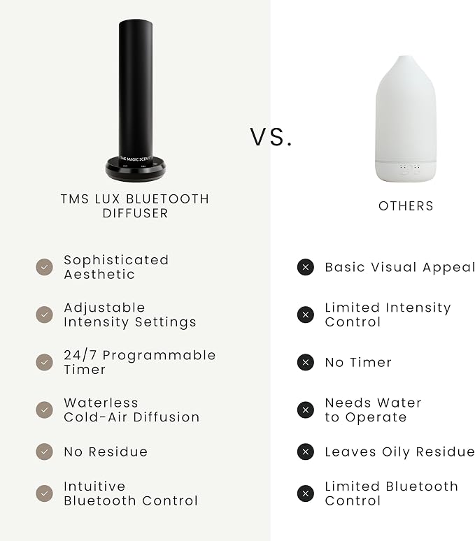 Bluetooth Tower Diffuser Home & Office - Smart Ultra-Quiet for Home & Hotel, alternate product view 6
