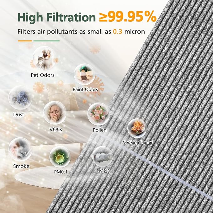 BP03 BP04 BP06 Activated Carbon Filter Compatible with Purifier Big + Quiet, For Models BP03, BP04, BP06, alternate