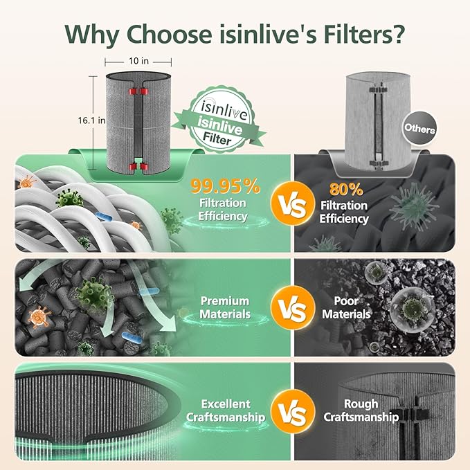 BP03 BP04 BP06 Activated Carbon Filter Compatible with Purifier Big + Quiet, For Models BP03, BP04, BP06, alternate