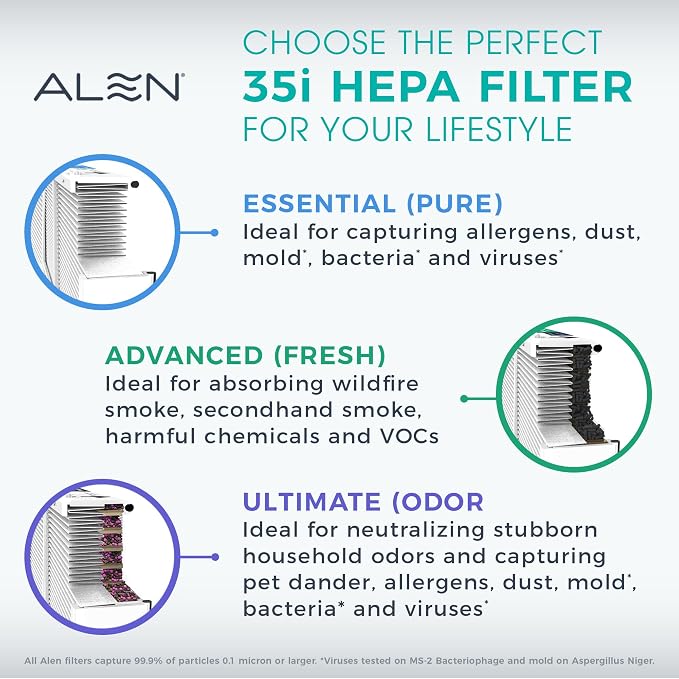 BreatheSmart 35i Air Purifier with high quality HEPA Filter with Odor Neutralizer, alternate product view 7