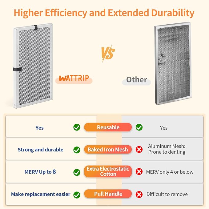 2-Pack 12x20x1 MERV 8 Reusable & Washable Electrostatic Air Filters - Long-Lasting Filter for HVAC