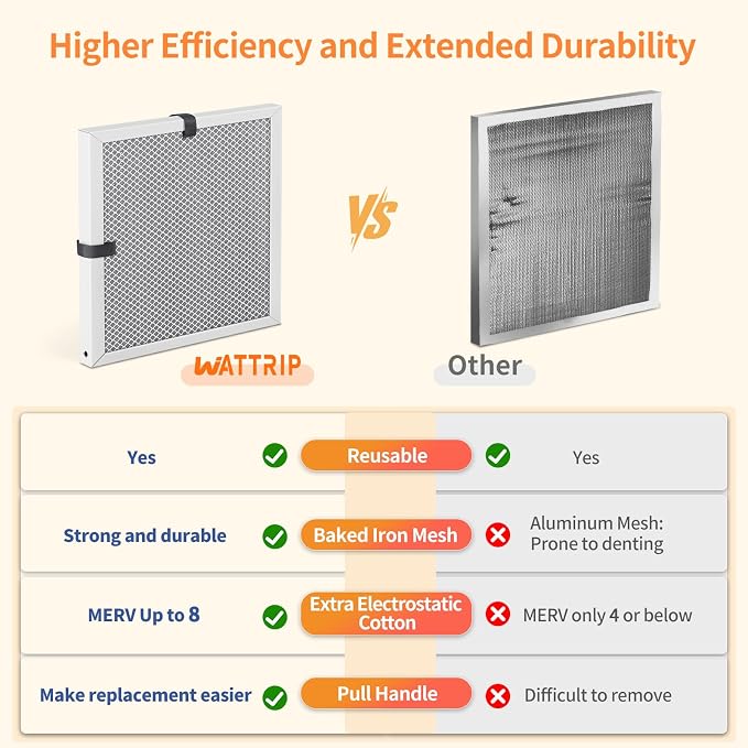 2-Pack 14x14x1 MERV 8 Reusable & Washable Electrostatic Air Filters - Long-Lasting Filter for HVAC