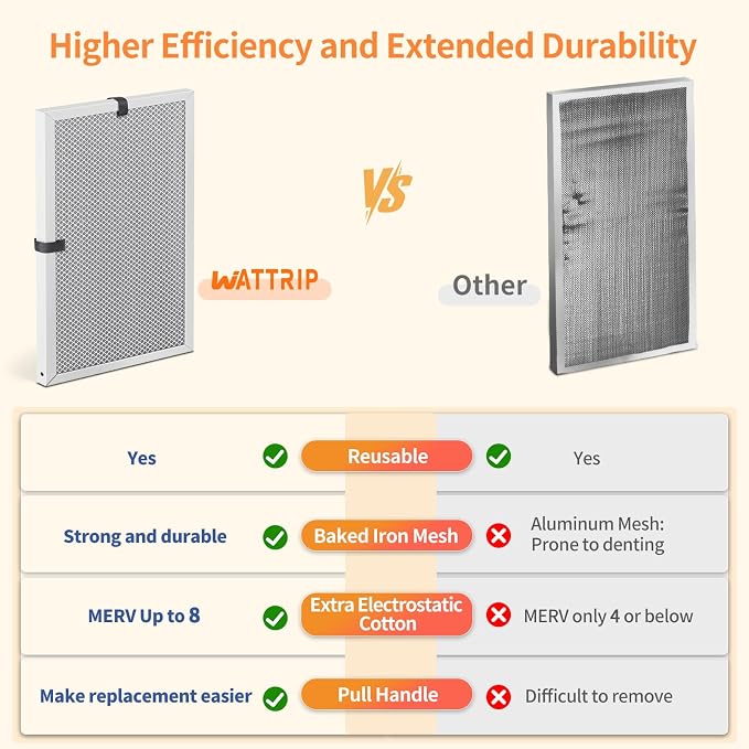 2-Pack 15x20x1 MERV 8 Reusable & Washable Electrostatic Air Filters - Long-Lasting Filter for HVAC