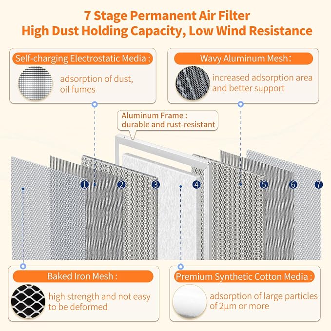 2-Pack 16x24x1 MERV 8 Reusable & Washable Electrostatic Air Filters - Long-Lasting Filter for HVAC