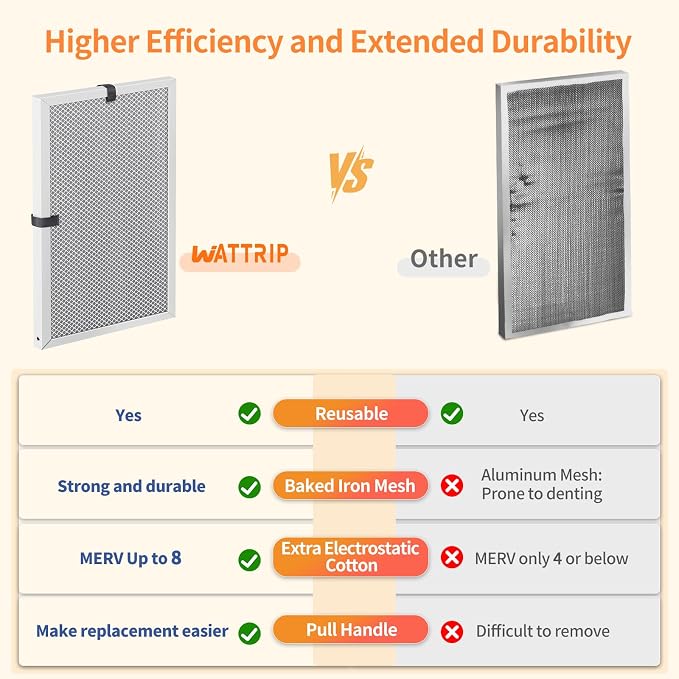 2-Pack 16x24x1 MERV 8 Reusable & Washable Electrostatic Air Filters - Long-Lasting Filter for HVAC