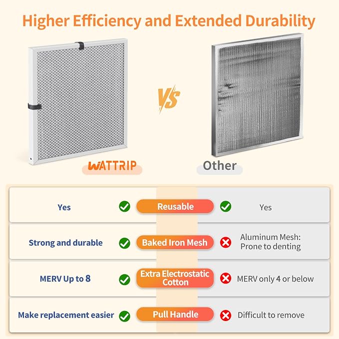 2-Pack 20x20x1 MERV 8 Reusable & Washable Electrostatic Air Filters - Long-Lasting Filter for HVAC
