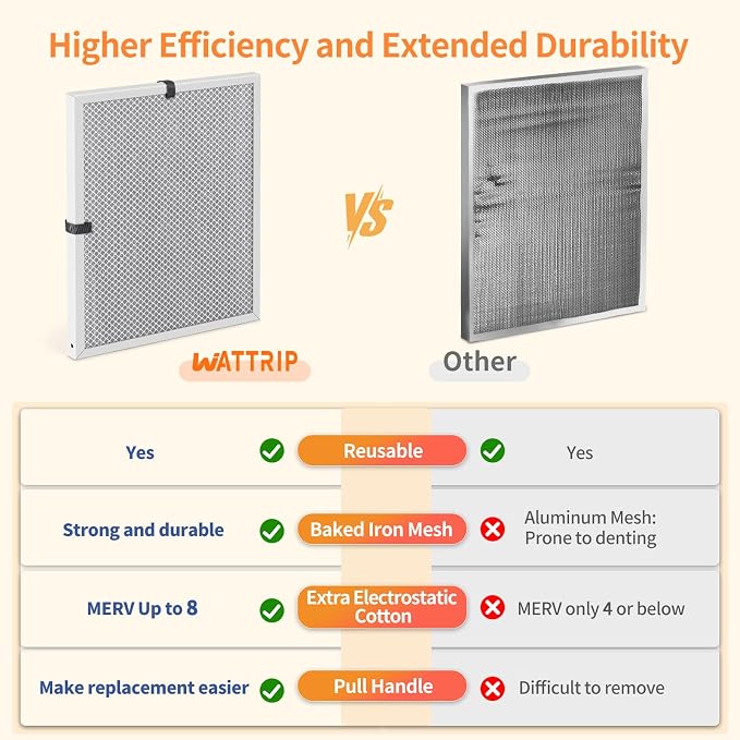 2-Pack 20x24x1 MERV 8 Reusable & Washable Electrostatic Air Filters - Long-Lasting Filter for HVAC