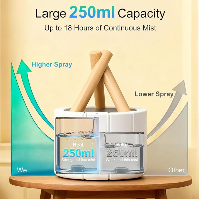 Campfire Flame Diffuser for Essential Oils, 250ml Ultrasonic Cool Mist Aromatherapy Humidifier with Remote Control, 7-Color