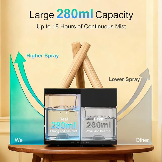 Campfire Flame Essential Oil Diffuser, 280ml Ultrasonic Cool Mist Aromatherapy Humidifier with Remote Control, 7-Color LED