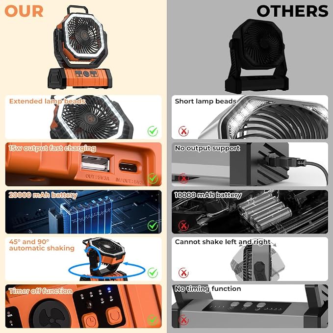 Camping Fan - 20000mAh Battery Powered Fan Rechargeable with LED Lantern - Portable Outdoor Tent Fans with Hanging Hook 4