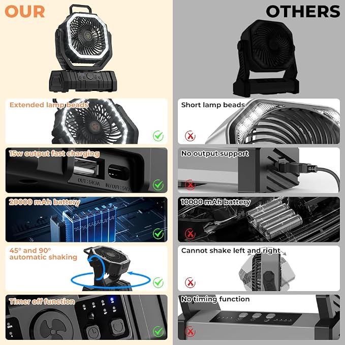 Camping Fan - 20000mAh Battery Powered Fan Rechargeable with LED Lantern - Portable Outdoor Tent Fans with Hanging Hook 4