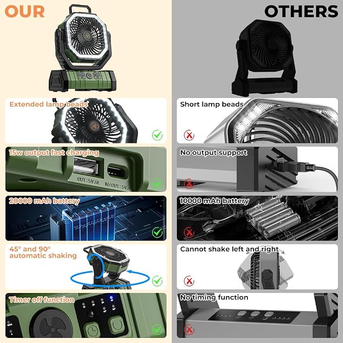 Camping Fan - 20000mAh Battery Powered Fan Rechargeable with LED Lantern - Portable Outdoor Tent Fans with Hanging Hook 4