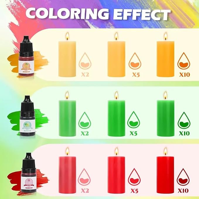 Candle Making Kit for Beginners, Soy Wax Candle Making Supplies with Natural Soy Wax, Essential Oils, Candle Dye & Candle
