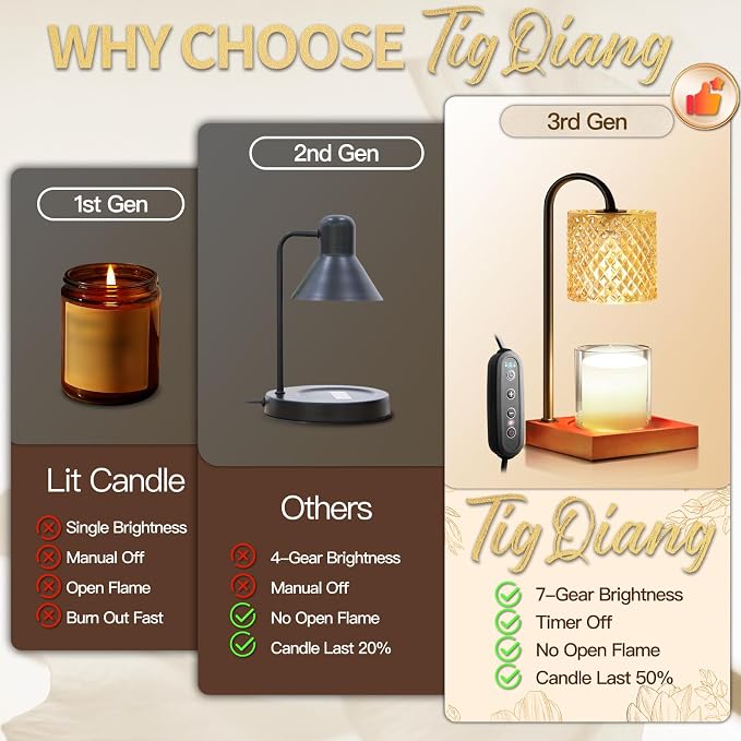 Candle Warmer Lamp, Candle Lamp Wax Warmer, Timer & Dimmer 7-Levels, Fits Cup Jar Candle, Top Melting, Crystal Heater Lamp