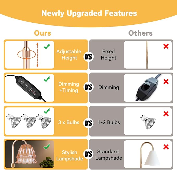 Candle Warmer Lamp, Candle Warmer Lamp Adjustable Height, Candle Warmer Light with Timer & Dimmer, alternate product view 6