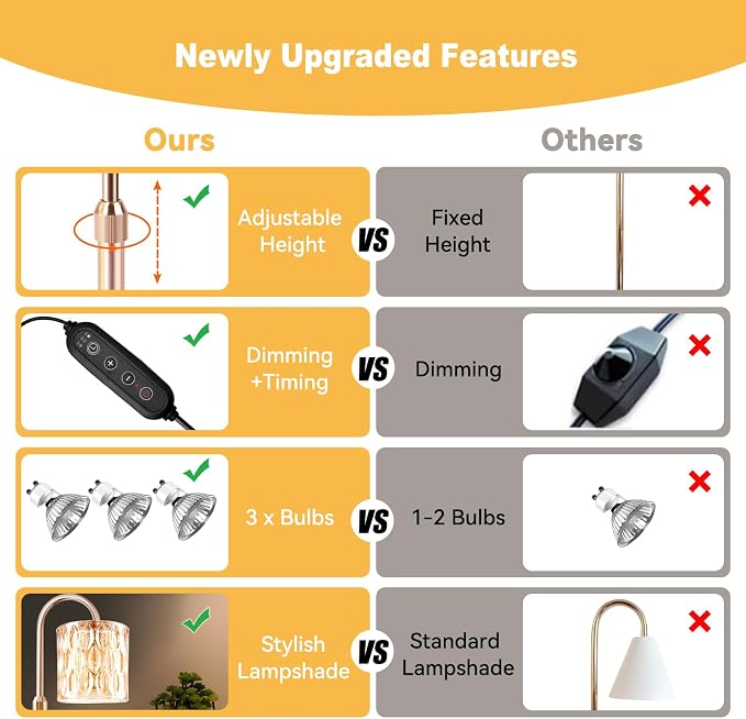 Candle Warmer Lamp, Candle Warmer Light with Timer & Dimmer, Candle Warmer Lamp Adjustable Height, alternate product view 5