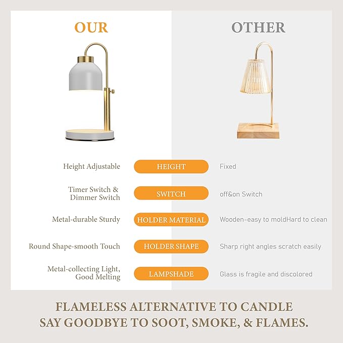 Candle Warmer Lamp, with 2 Bulbs, Timer & Dimmer, Compatible with Large Yankee Candle Jars,3 Wick Candles, alternate view 6