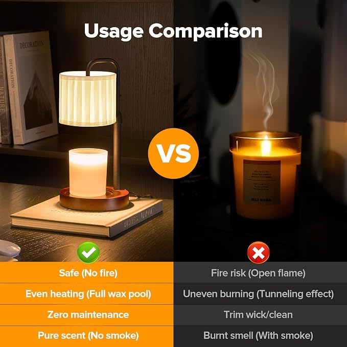 Candle Warmer Lamp with Timer, Dimmable Wax Warmer Candle Lamp for Jar Candle with 2 Bulbs, Christmas Birthday Gifts for