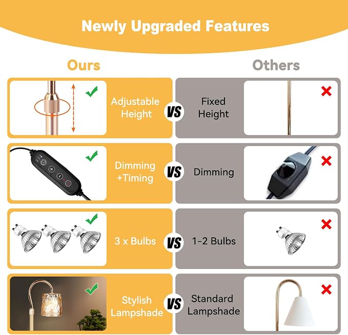 Candle Warmer Lamp with Timer & Dimmer, Candle Warmer Height Adjustable, Fits All Jar Scented Candles, Candle Lamp with 3