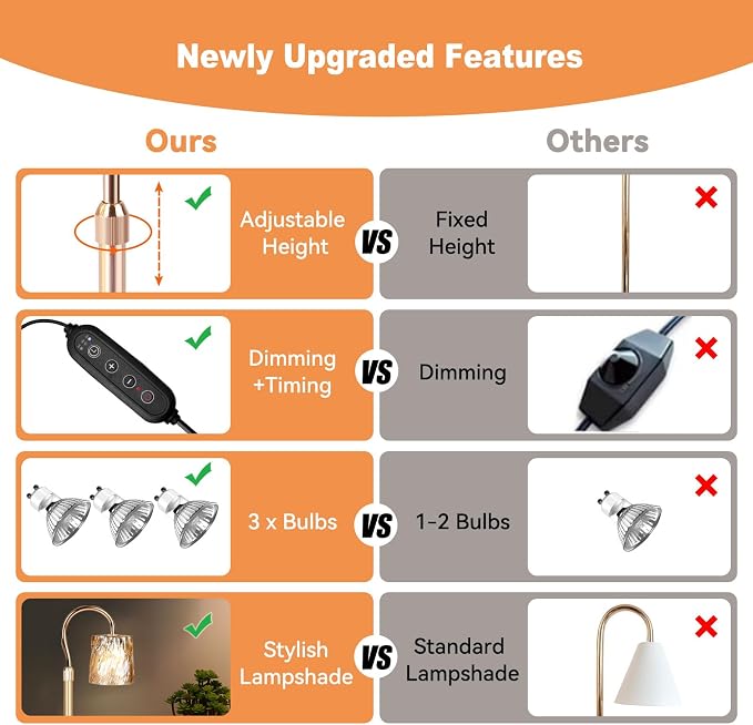 Candle Warmer Lamp with Timer & Dimmer, Candle Warmer Height Adjustable, Fits All Jar Scented Candles, alternate product view