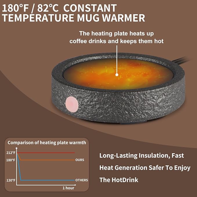 Candle Warmer Plate,Coffee Mug Warmer for Desk, Electric Candle Warmer for Home Office, Fragrance and Heating Cup Warmers for