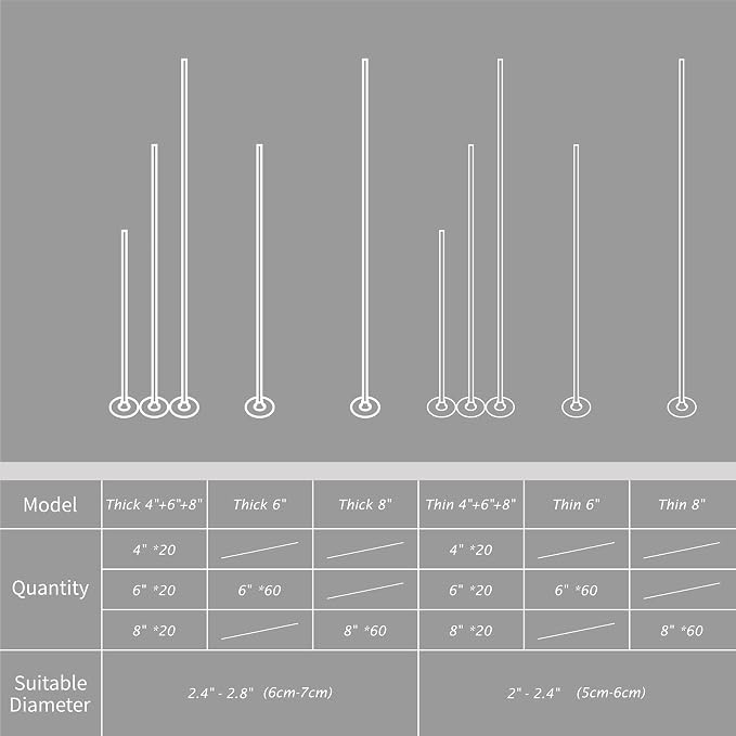 Candle Wick Kit - 60 Cotton Wicks with Candle Making Tools (Thin 4"+6"+8"), alternate product view 2