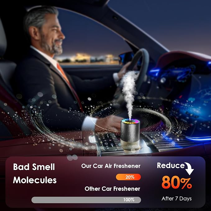 Car Air Freshener, Car Fresheners Long Lasting, Auto On/Off, 3 Adjustable Modes for Custom Scent Intensity, 150mL Large