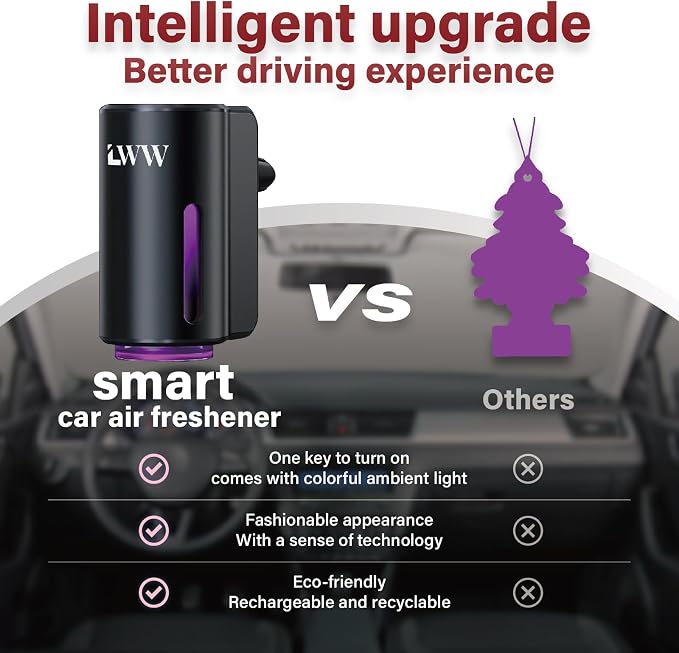 Car Air Freshener Diffuser, Portable Intelligent Car Aroma Diffuser with 3 Adjustable Modes, alternate product view 5