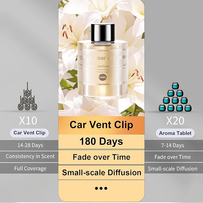 Car Air Freshener Refill 3.5OZ/100ml Bottle, CO01/Dedicated Perfume Long Lasting Air Fresheners 6 Months, alternate product