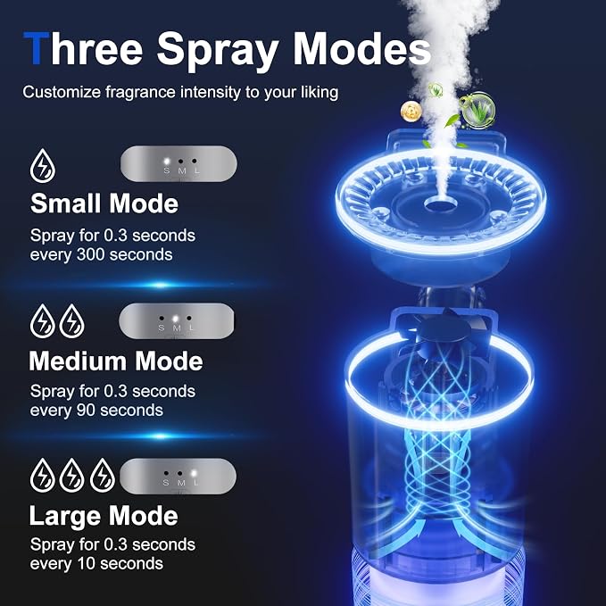 Car Air Freshener, Smart Car Air Freshener for Vent Clips, 1200 Sprays Per Charge, Car Fresheners with Auto On/Off, 5 Scents