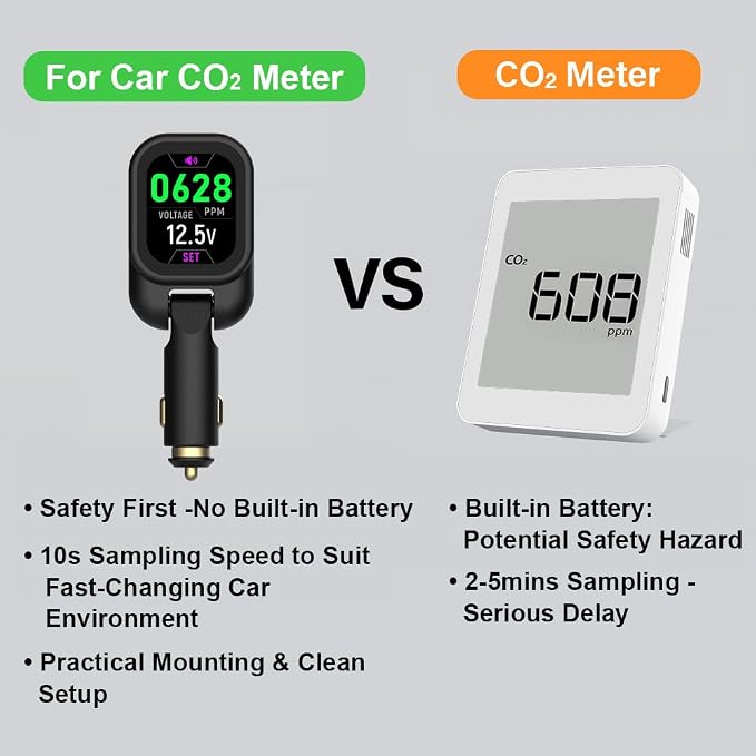 Car CO2 Monitor, Plug-in, No Battery Needed, Real-Time 10s Sampling, Rotatable Color Screen, Beep Alarm for High CO2, Fits