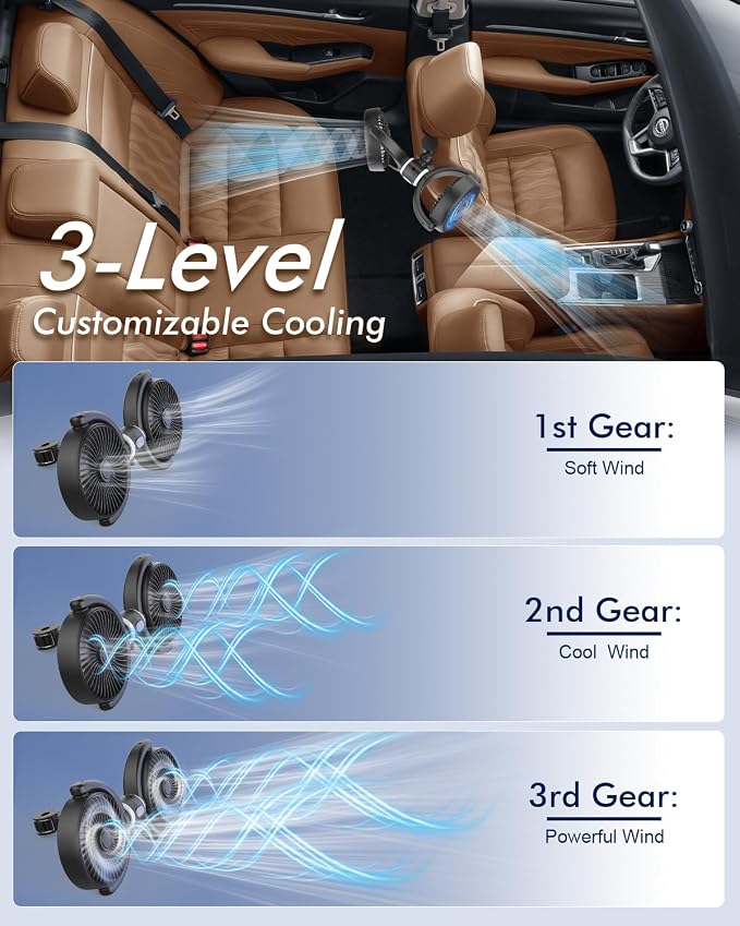 Car Fan USB Powered for Baby: Dual Car Cooling Fans for Backseat 3 Speed Separate Controlled Quiet Brushless Motor 360°