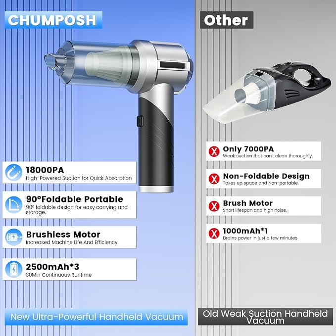 Car Vacuum Portable Cordless with 18000PA Super Suction, 4 in 1 Portable Air Blower/Car Vacuum 90°Foldable Handheld