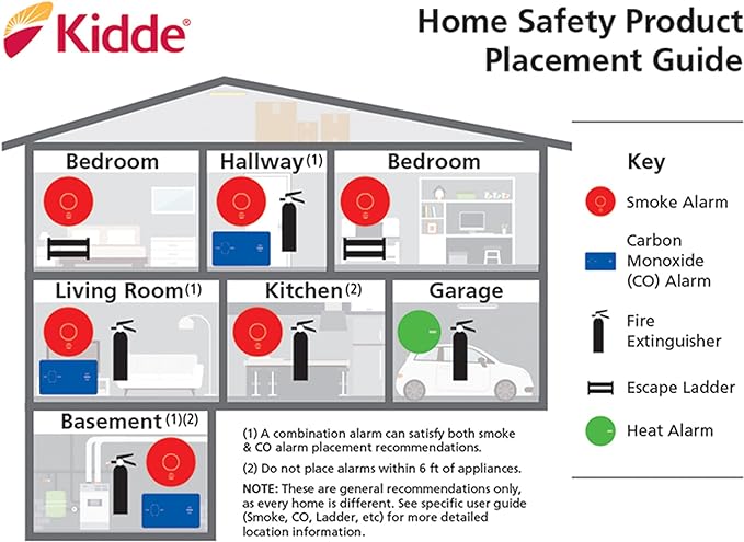 Carbon Monoxide Detector with 10-Year Battery, Digital Display, 3 LEDs, Replacement Indicator, Peak Level Memory, alternate