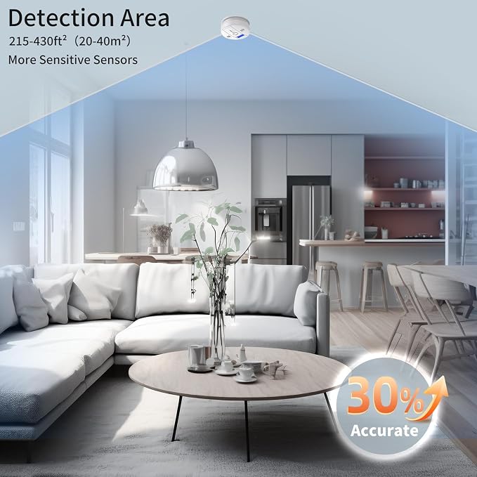 Carbon Monoxide Detectors, CO Detector Battery Powered, Carbon Monoxide Alarm with Sensitive CO Sensor, LCD, alternate view 4