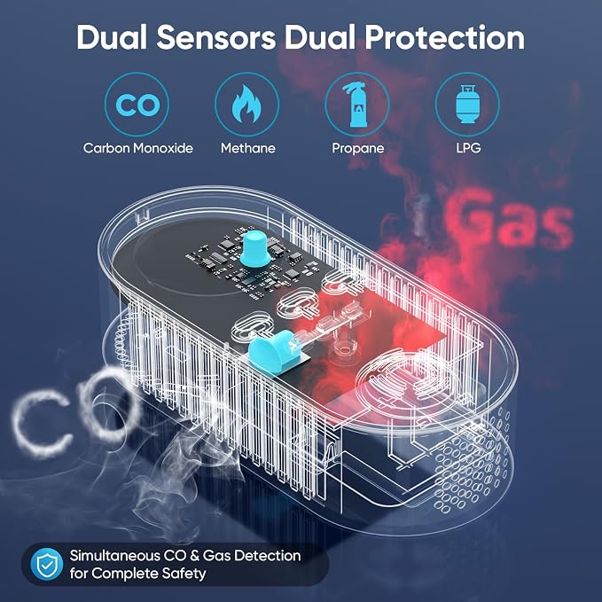 Carbon Monoxide Detectors - Natural Gas Leak Detector - 5-in-1 Carbon Monoxide Detectors Plug in - CO Detector, alternate