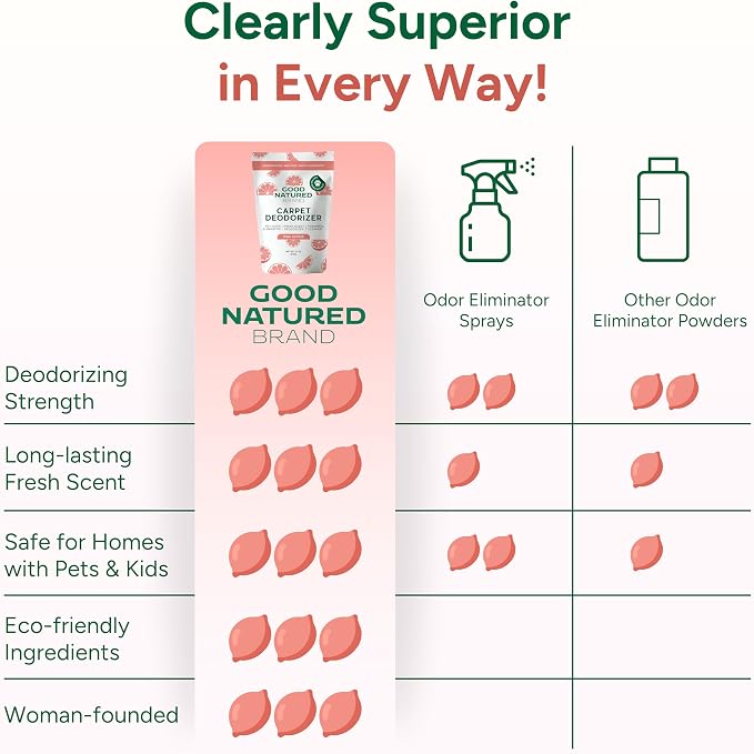| Carpet Deodorizer & Freshener Powder | 31 oz Pet Odor Eliminator for Strong Odor & Pet Urine |, alternate product view 6